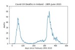 covid19_linear1