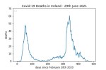 covid19_linear1