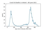covid19_linear1