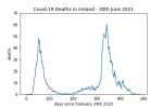 covid19_linear1