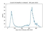 covid19_linear1