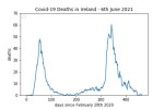 covid19_linear1