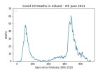 covid19_linear1
