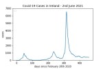 covid19_linear2
