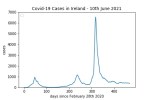 covid19_linear2
