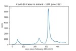 covid19_linear2