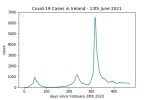 covid19_linear2