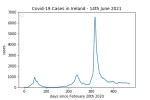 covid19_linear2