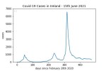 covid19_linear2