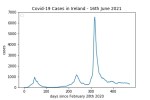 covid19_linear2