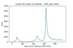 covid19_linear2