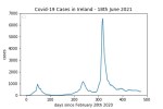 covid19_linear2