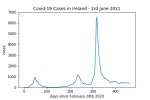 covid19_linear2