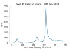 covid19_linear2