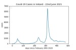 covid19_linear2