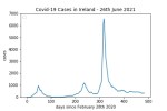 covid19_linear2