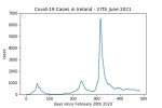 covid19_linear2