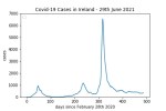 covid19_linear2