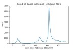 covid19_linear2