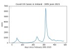 covid19_linear2