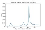 covid19_linear2