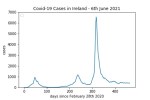 covid19_linear2