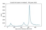 covid19_linear2