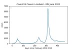 covid19_linear2
