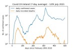 covd19_log