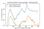 covd19_log