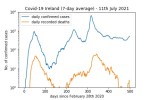 covd19_log