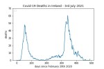 covid19_linear1