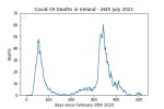covid19_linear1