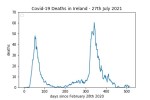 covid19_linear1