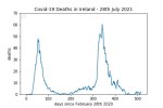 covid19_linear1