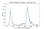 covid19_linear1