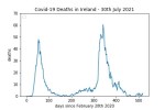 covid19_linear1