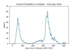 covid19_linear1