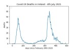 covid19_linear1