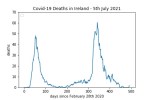 covid19_linear1