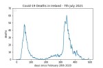 covid19_linear1