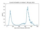 covid19_linear1