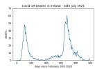 covid19_linear1