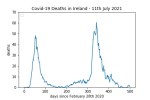 covid19_linear1