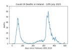 covid19_linear1