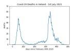 covid19_linear1