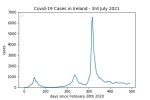 covid19_linear2