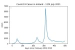 covid19_linear2