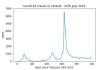 covid19_linear2