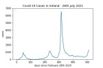 covid19_linear2